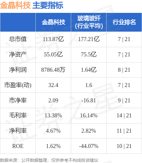 金晶科技（600586）5月29日主力资金净卖出4759.30万元