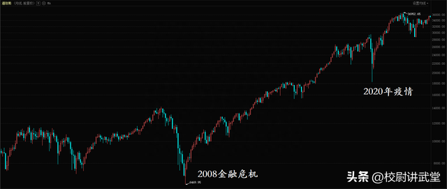 从中美博弈看股市的走向：中国股市，真的是永远的三千点吗