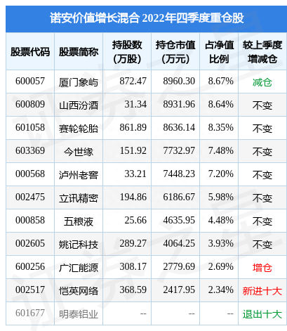 4月11日姚记科技涨9.27%，诺安价值增长混合基金重仓该股