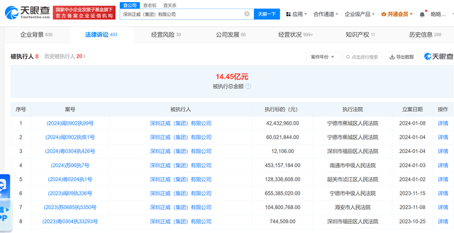 深圳正威集团被强制执行4243万