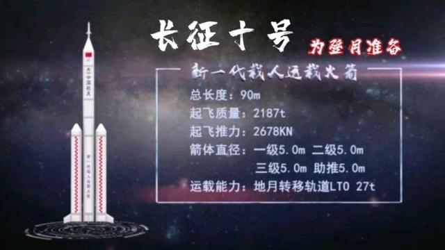美国封锁失败，中国给出确定答案！2030年官宣载人登月