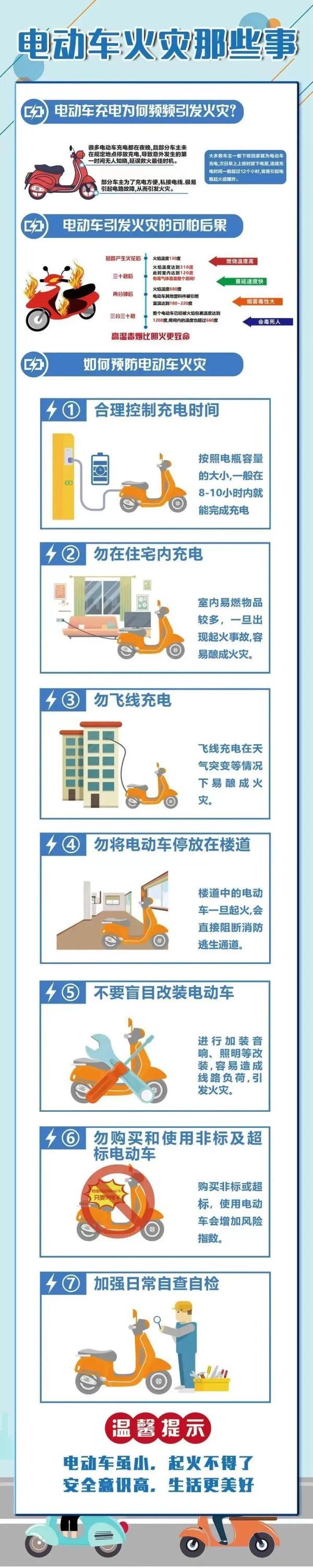 “八个严禁”！事关电动车，广州一区今天通告