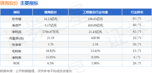 镇海股份（603637）2月22日主力资金净买入176.69万元