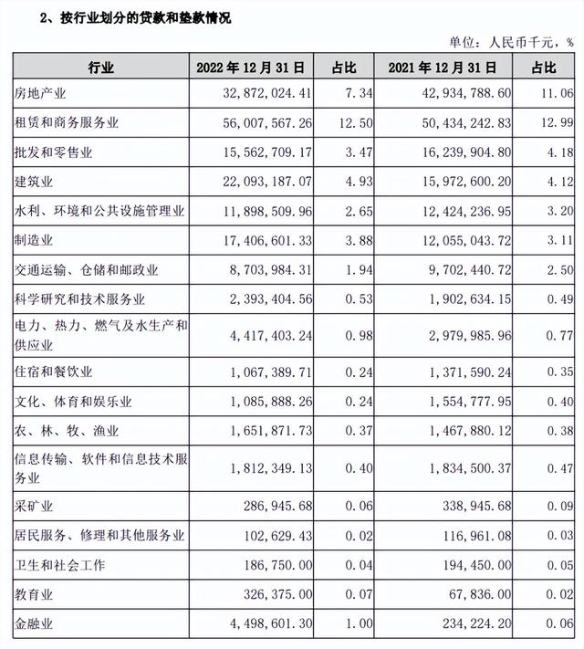 广州银行成被执行人！受累房地产不良贷款暴增6成，IPO之路还要长跑多久？
