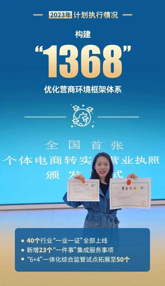 30组数字海报，聆听2024年计划报告中的“北京故事”！