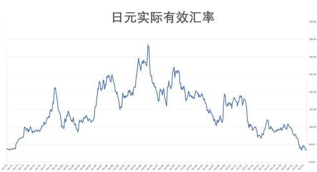 日元实际有效汇率跌至历史新低 但日本央行似乎准备再等一等