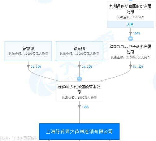 上海好药师4家门店违法销售口罩遭通报 均遭立案调查