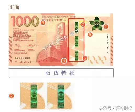 香港又出新钞票，5种港元样式曝光，六大防伪标志教你如何认假钞