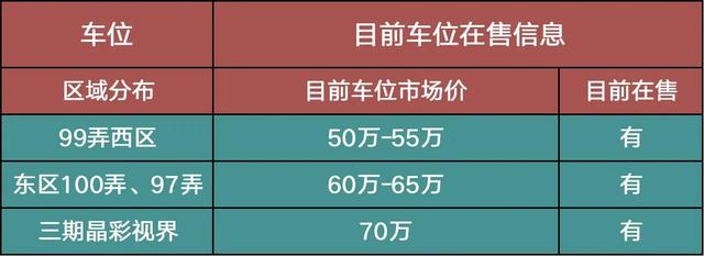 十七年（2004-2021）的上海涨幅10倍的上海康城有什么好笑？