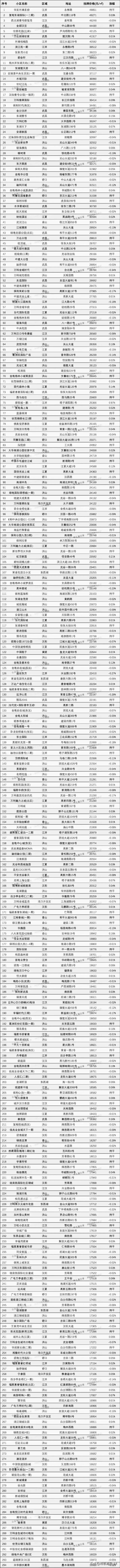 2024年，武汉最保值二手房小区大曝光！看看你的房子上榜了吗？