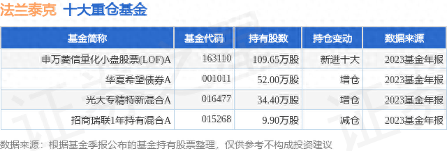 2月8日法兰泰克涨9.26%，申万菱信量化小盘股票(LOF)A基金重仓该股
