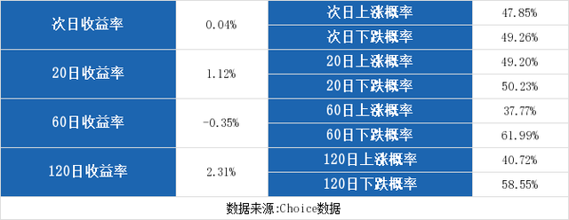 （3-24）浙江众成连续三日收于年线之上，前次最大涨幅6.46%