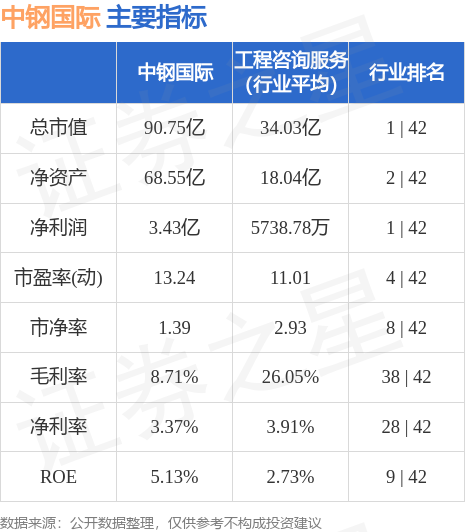 中钢国际（000928）10月13日主力资金净卖出5553.62万元