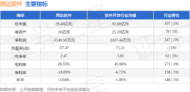 网达软件（603189）3月13日主力资金净买入9867.29万元