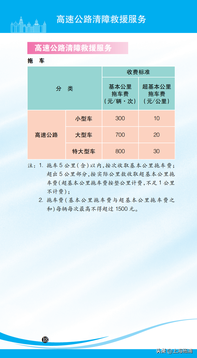 2024年版上海市市民价格信息指南公布→