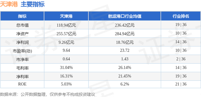 天津港（600717）12月29日主力资金净卖出94.14万元