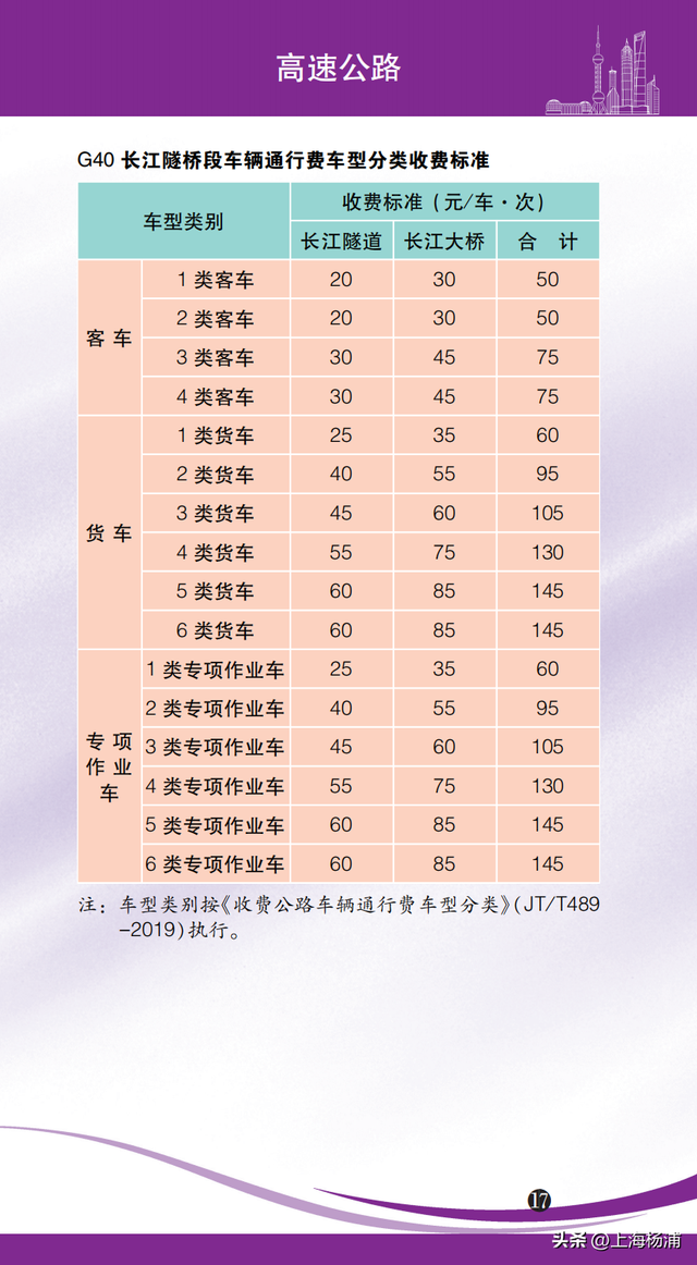 2024年版上海市市民价格信息指南公布→