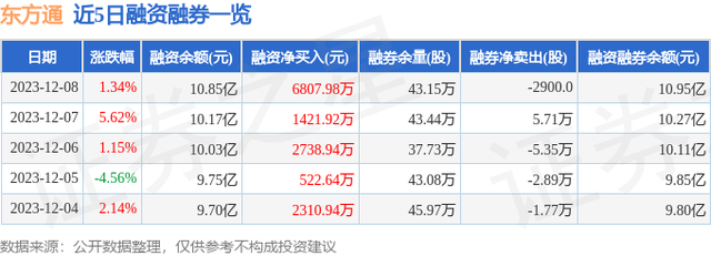 东方通（300379）12月8日主力资金净买入2541.04万元