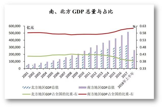 北京将要重回“北方经济中心”地位，未来房价可能还会上涨