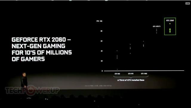 349美元！NVIDIA发布RTX 2060显卡