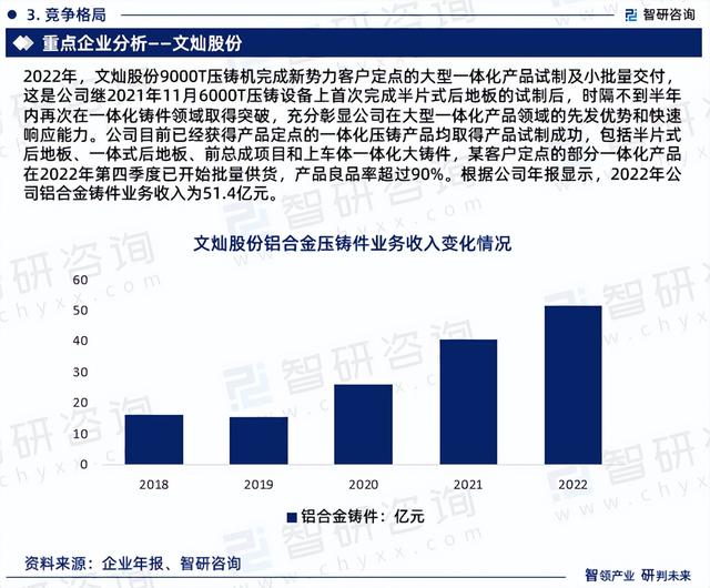 中国铝合金压铸件行业报告：市场规模、供需态势及发展趋势预测