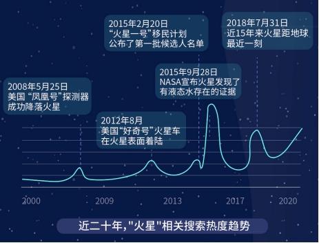 十五年前网友在百度提问“中国何时开始火星探测”如今终被回答