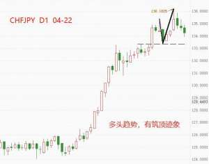 jpy是什么货币(ATFX：瑞郎兑日元（CHFJPY）的升势或已触顶)